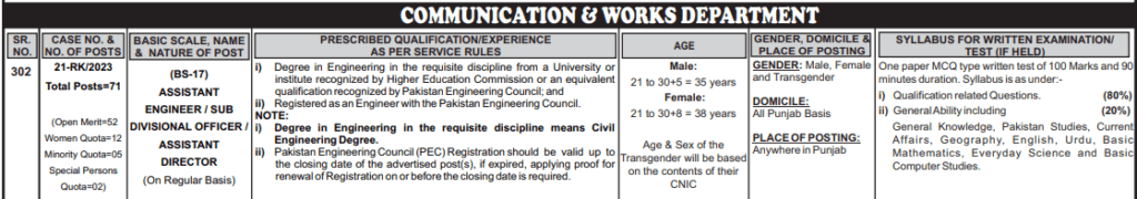 Latest Communication &Amp; Works Department Jobs 2023