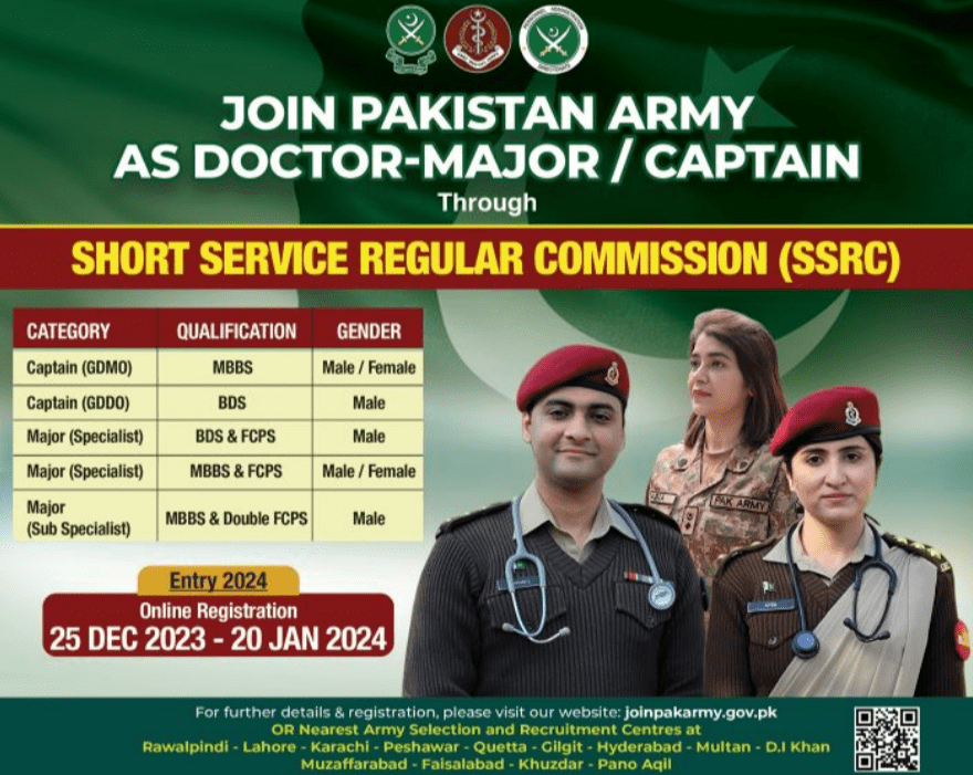 Join Pak Army As Doctor-Major/Captain Latest Jobs 2024