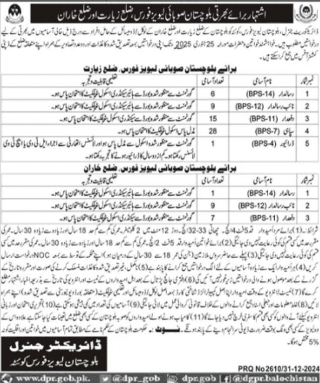 Latest Balochistan Levies Force Jobs 2025  Online Apply
