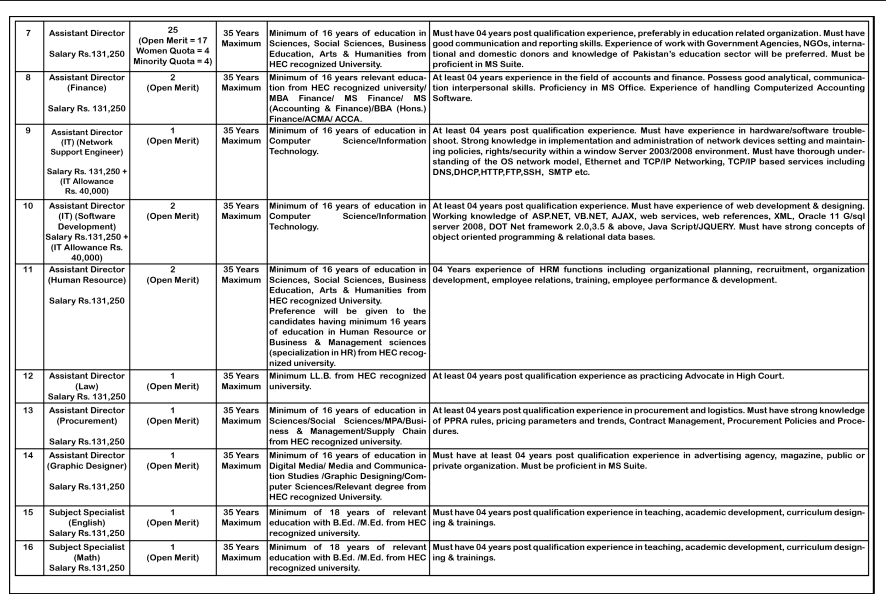 Latest Punjab Education Foundation Management Jobs 2025