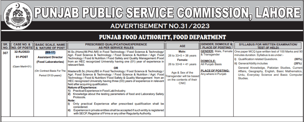 Punjab Food Authority Department Latest Jobs 2024