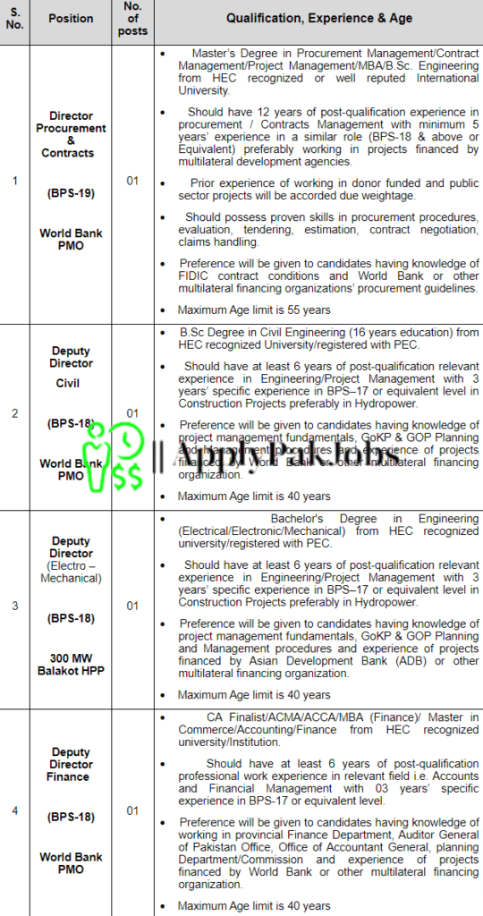 Latest Pakhtunkhwa Energy Development Organization Job 2023
