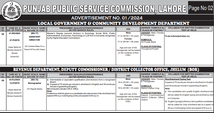 Latest Punjab Public Service Commission Jobs 2024
