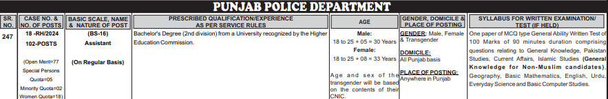 Latest Punjab Police Department Assistant Jobs 2024