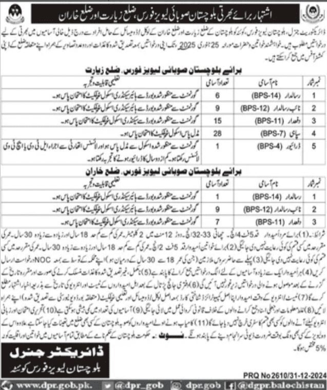 Latest Balochistan Levies Force Jobs 2025  Online Apply