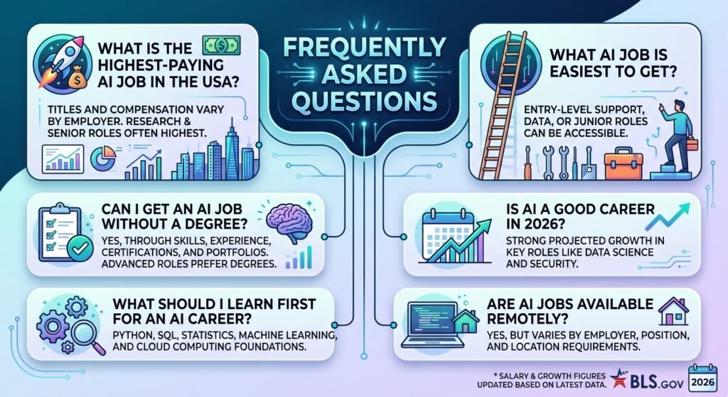 25 Highest-Paying Ai Jobs In The Usa In 2026